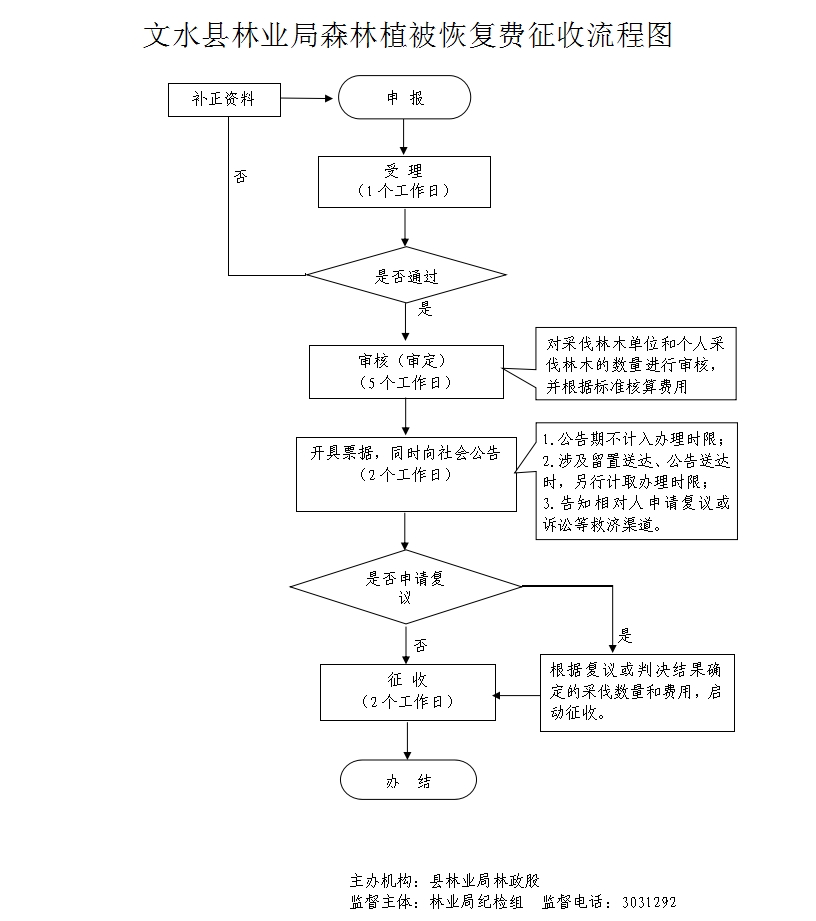 13262港澳龙门客栈