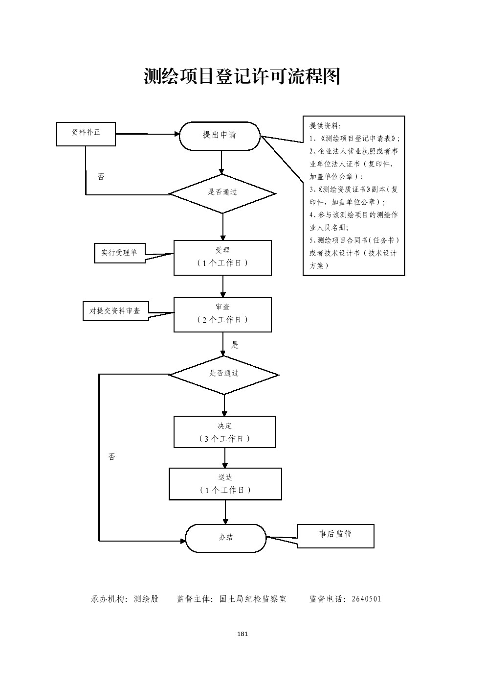 13262港澳龙门客栈