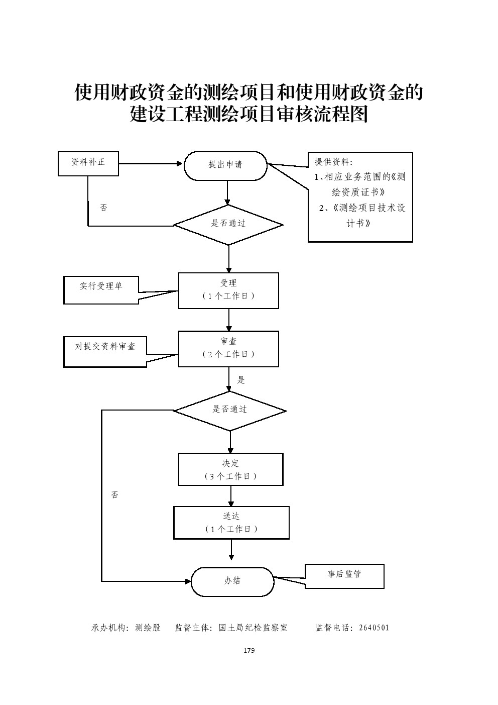 13262港澳龙门客栈