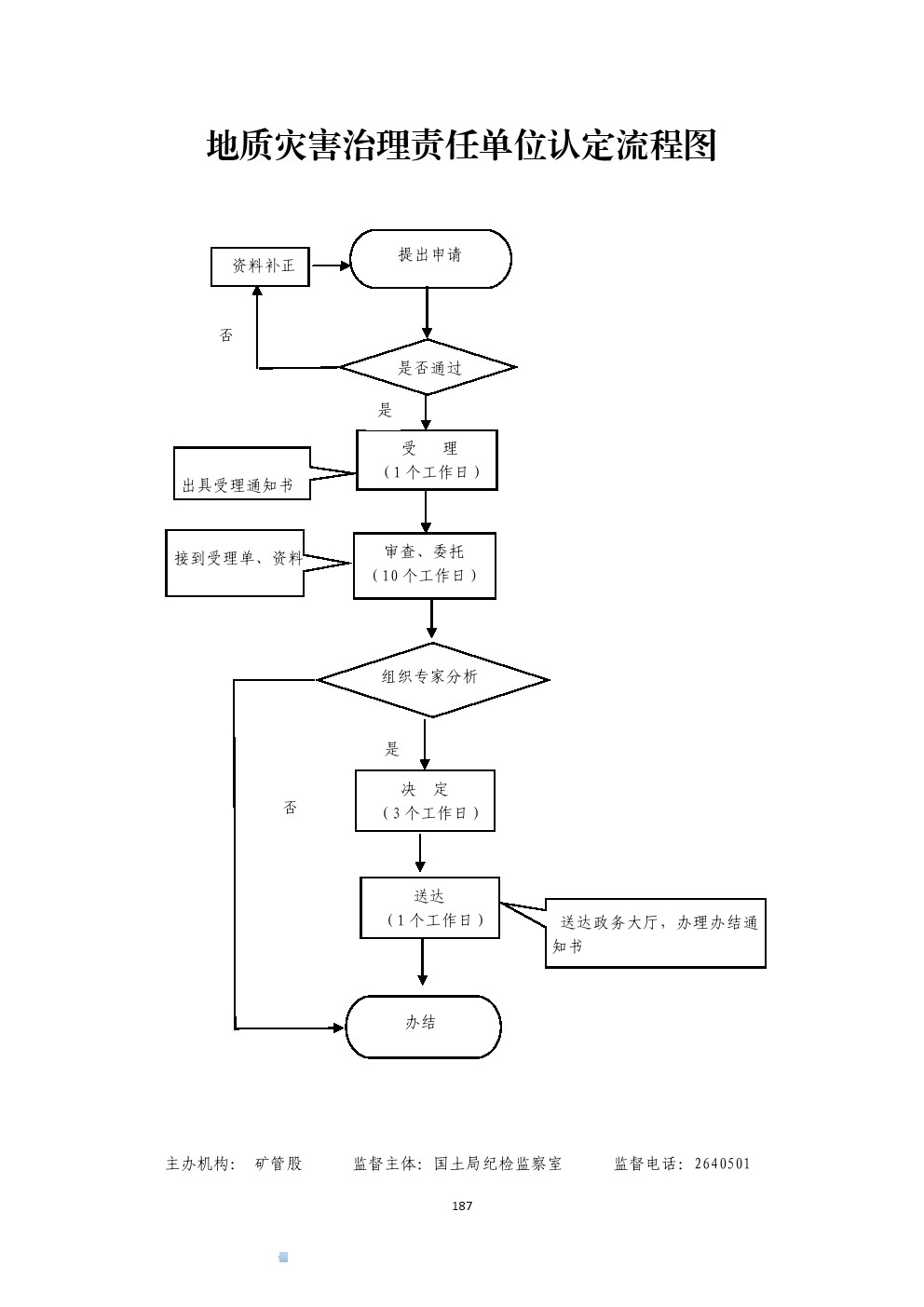 13262港澳龙门客栈