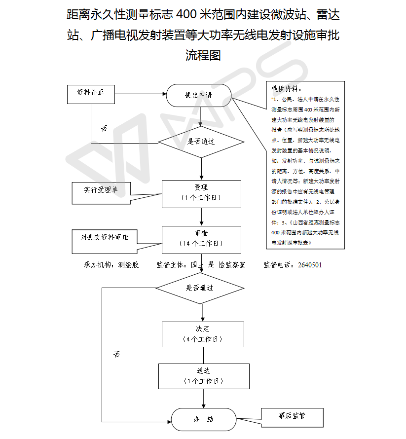 13262港澳龙门客栈