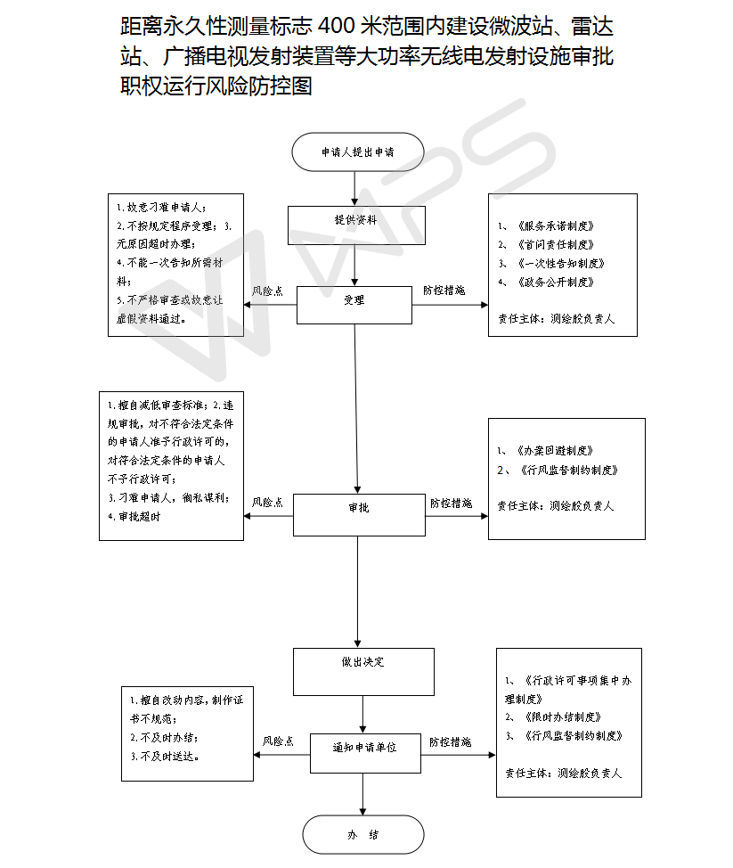 13262港澳龙门客栈