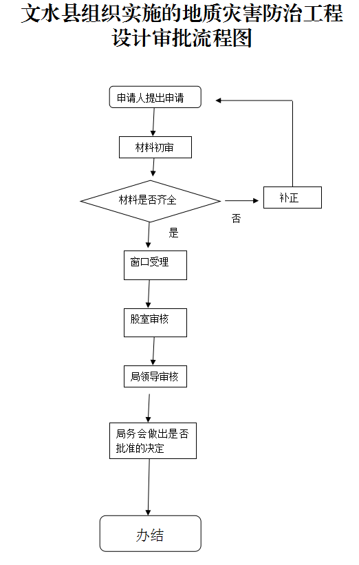 13262港澳龙门客栈