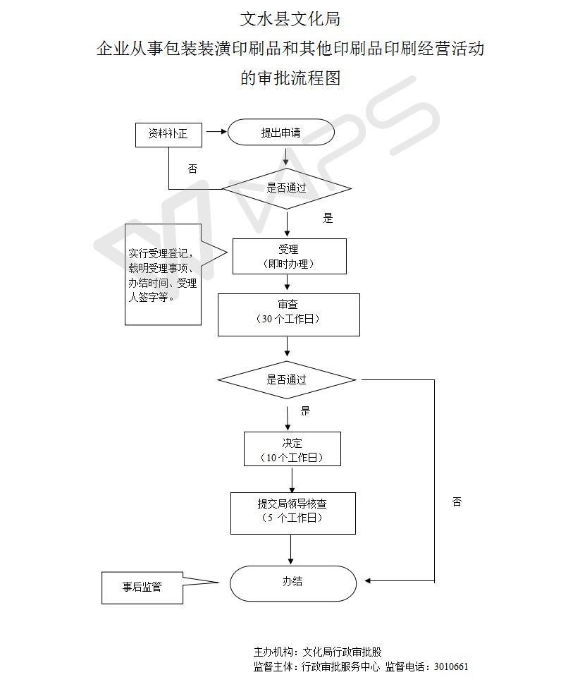 13262港澳龙门客栈