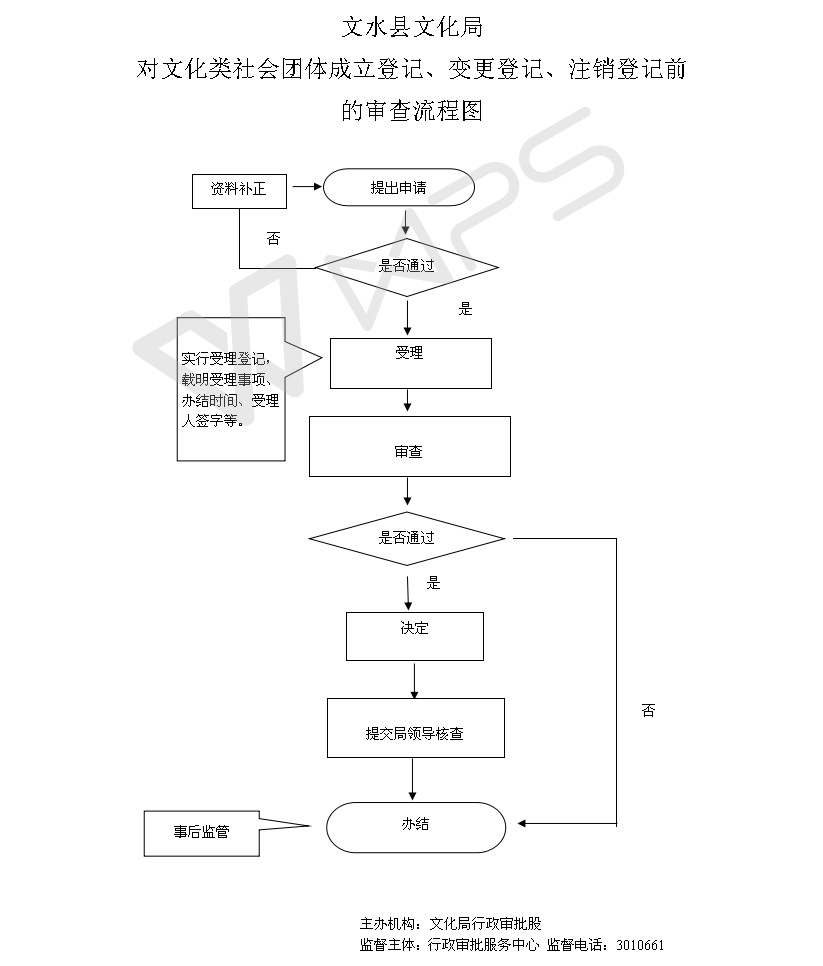 13262港澳龙门客栈