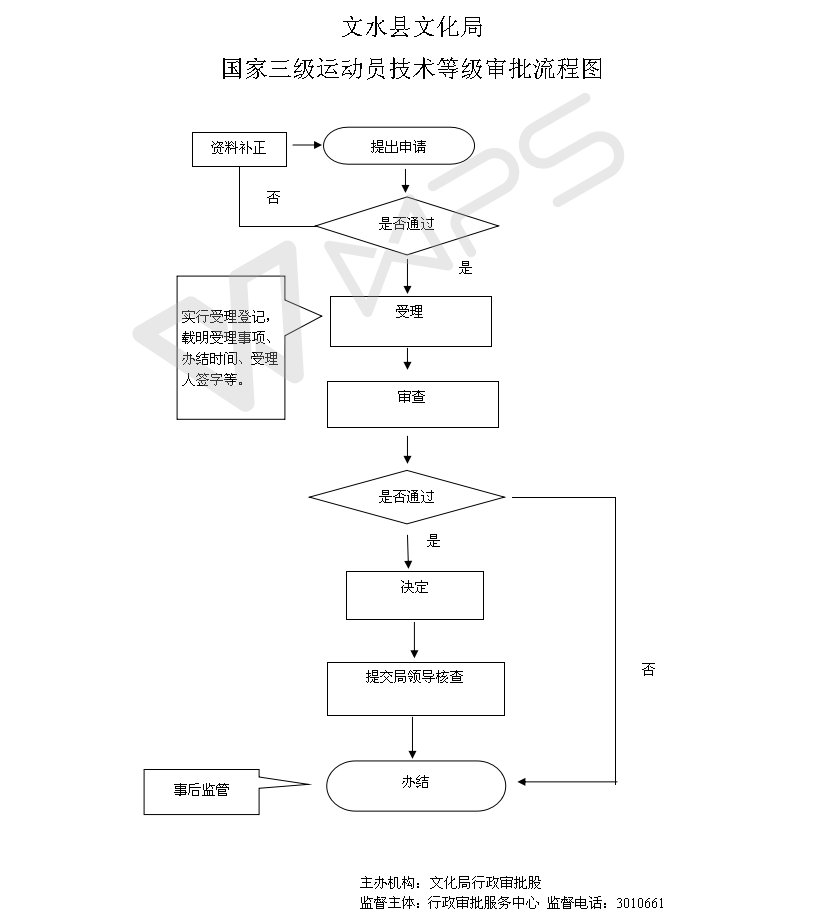 13262港澳龙门客栈