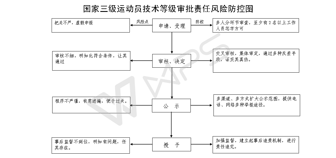 13262港澳龙门客栈