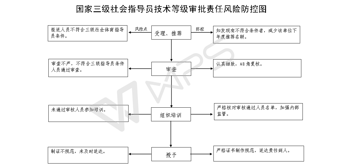 13262港澳龙门客栈