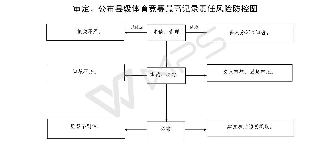 13262港澳龙门客栈