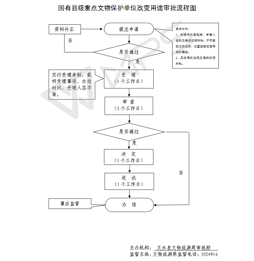 13262港澳龙门客栈