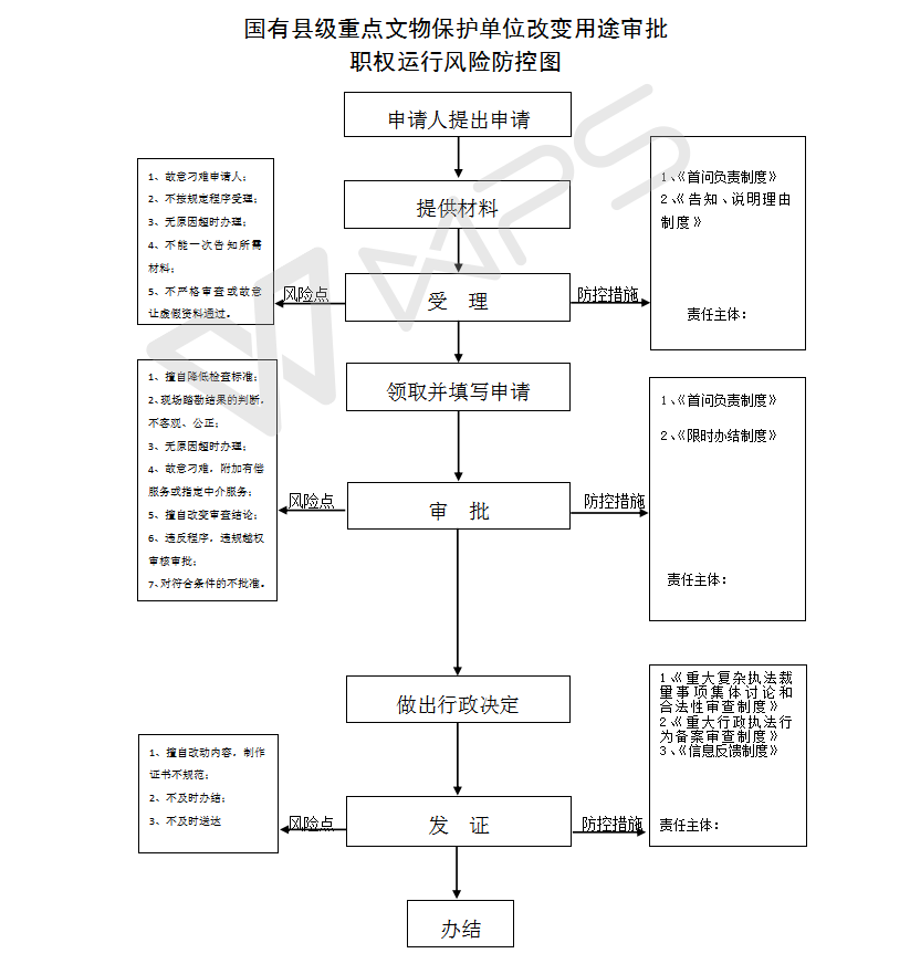 13262港澳龙门客栈