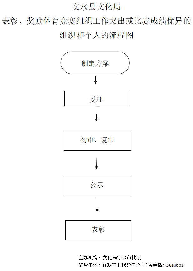 13262港澳龙门客栈
