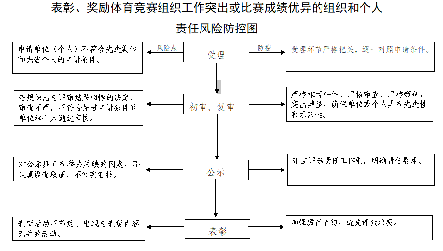 13262港澳龙门客栈