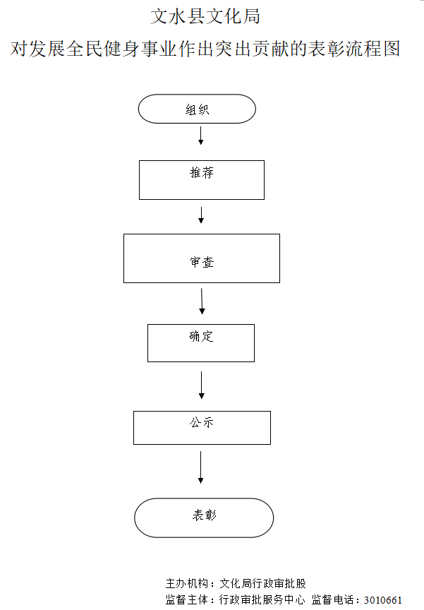 13262港澳龙门客栈