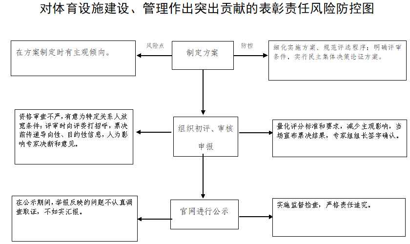 13262港澳龙门客栈