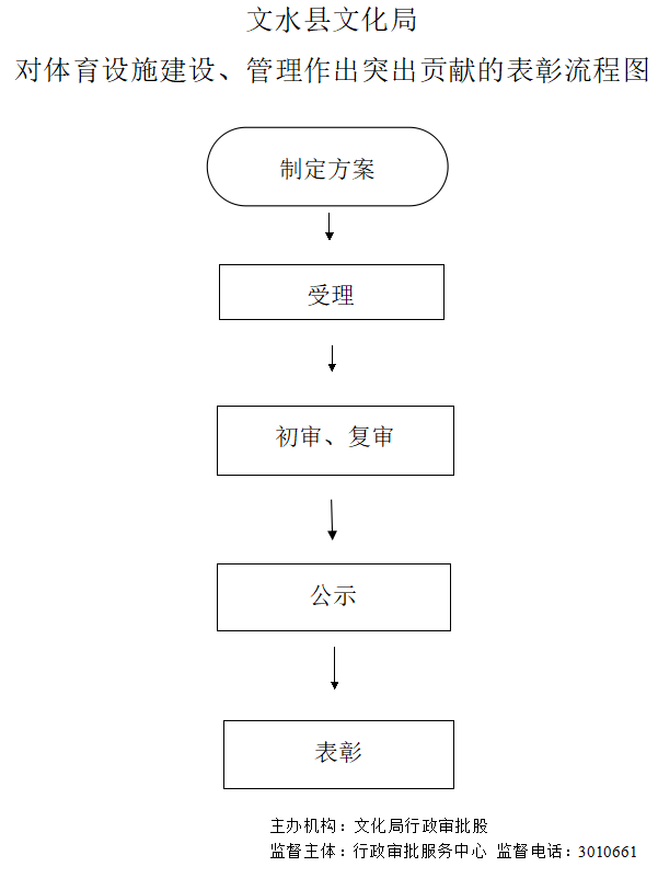 13262港澳龙门客栈