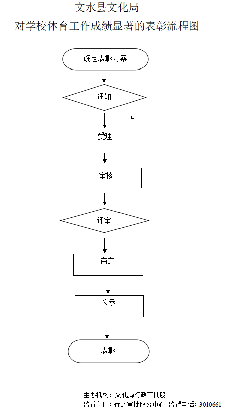 13262港澳龙门客栈