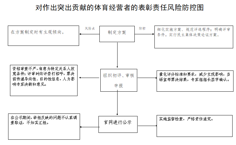 13262港澳龙门客栈