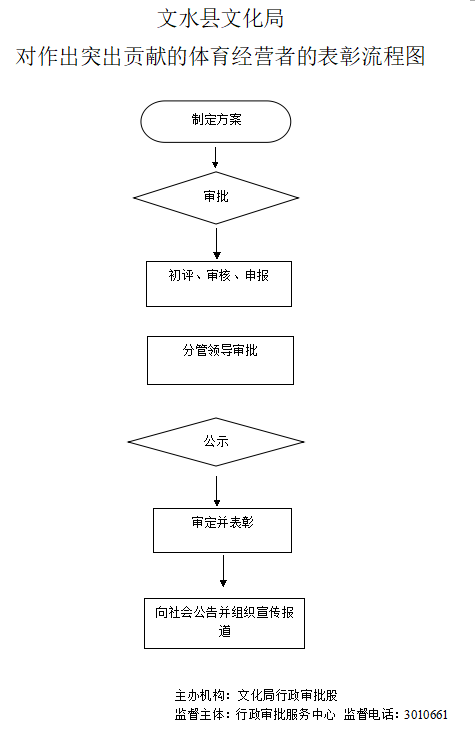 13262港澳龙门客栈
