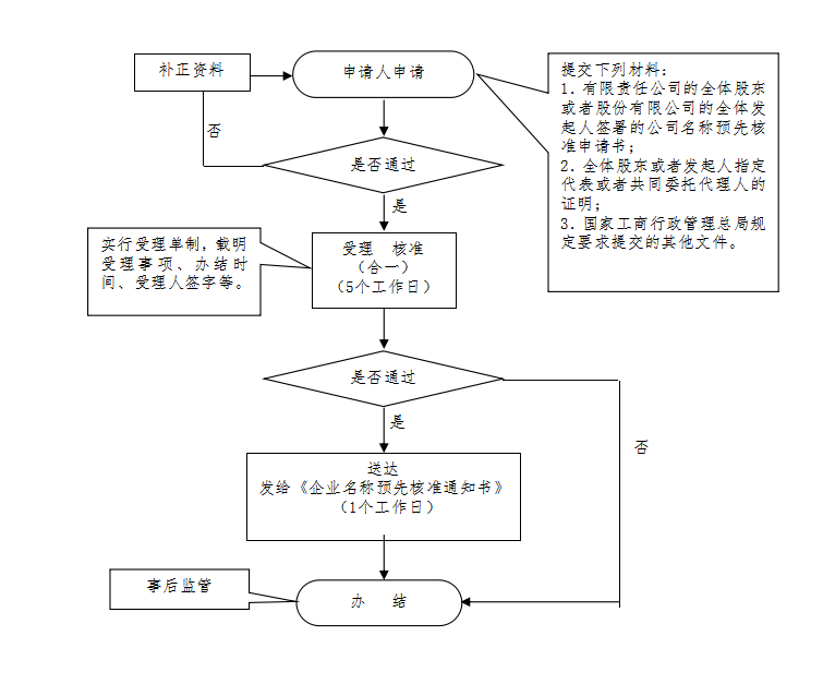 13262港澳龙门客栈