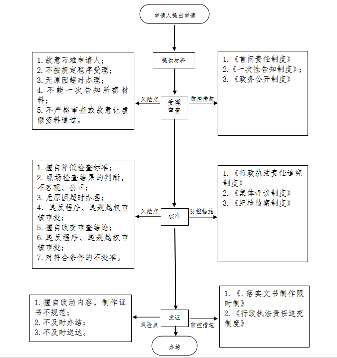 13262港澳龙门客栈