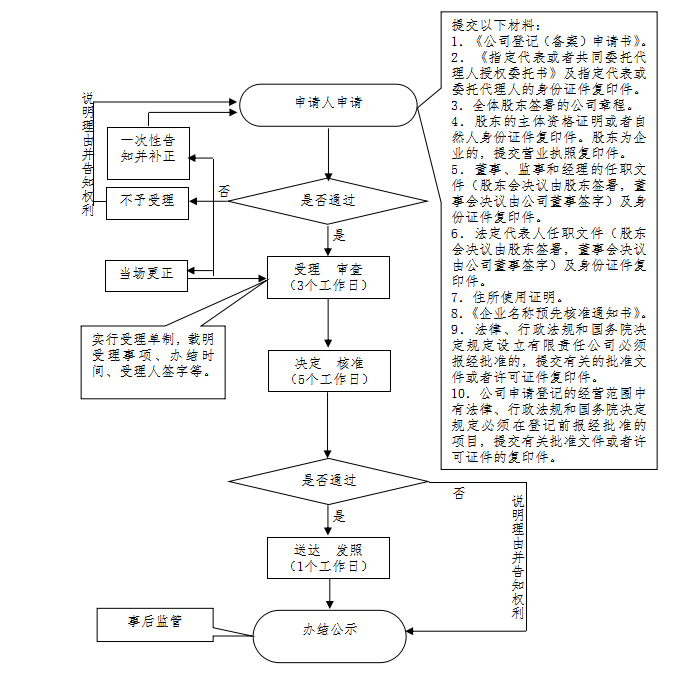 13262港澳龙门客栈