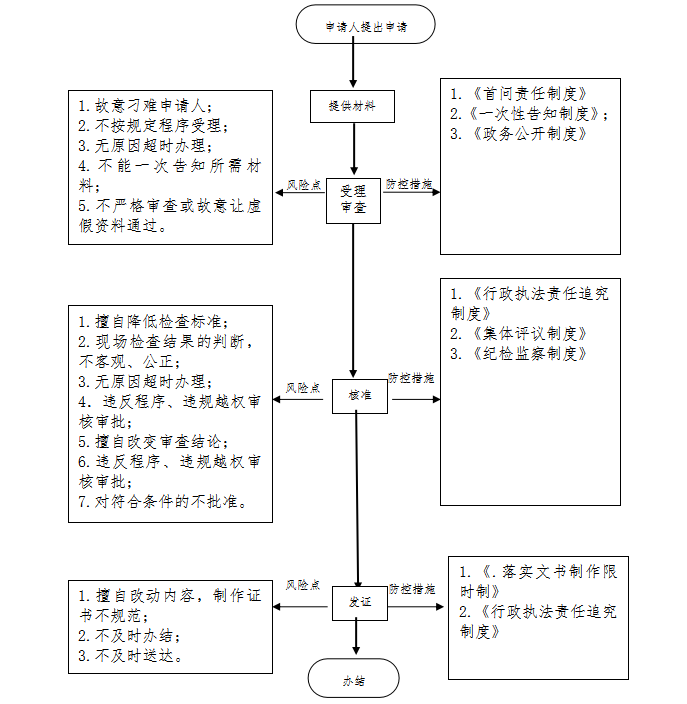 13262港澳龙门客栈