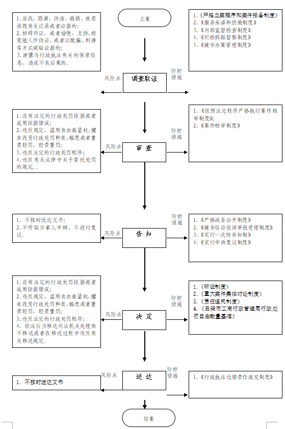 13262港澳龙门客栈