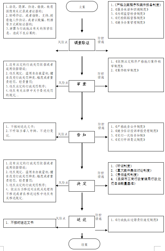 13262港澳龙门客栈
