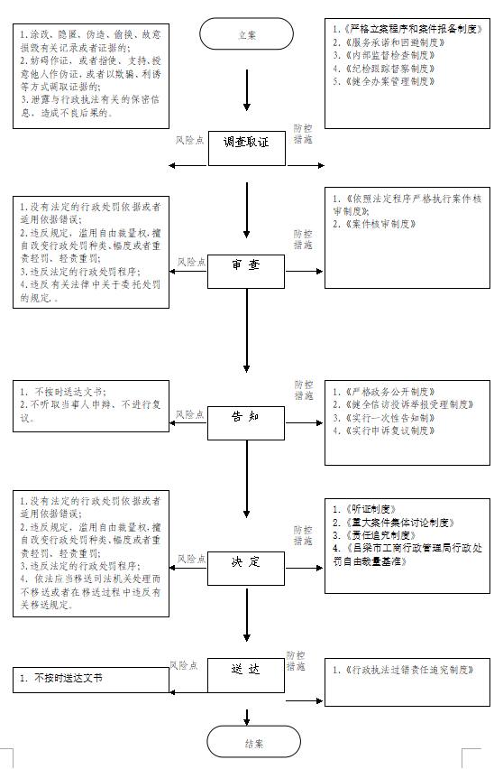 13262港澳龙门客栈