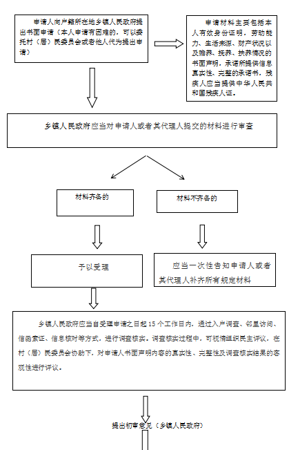 13262港澳龙门客栈